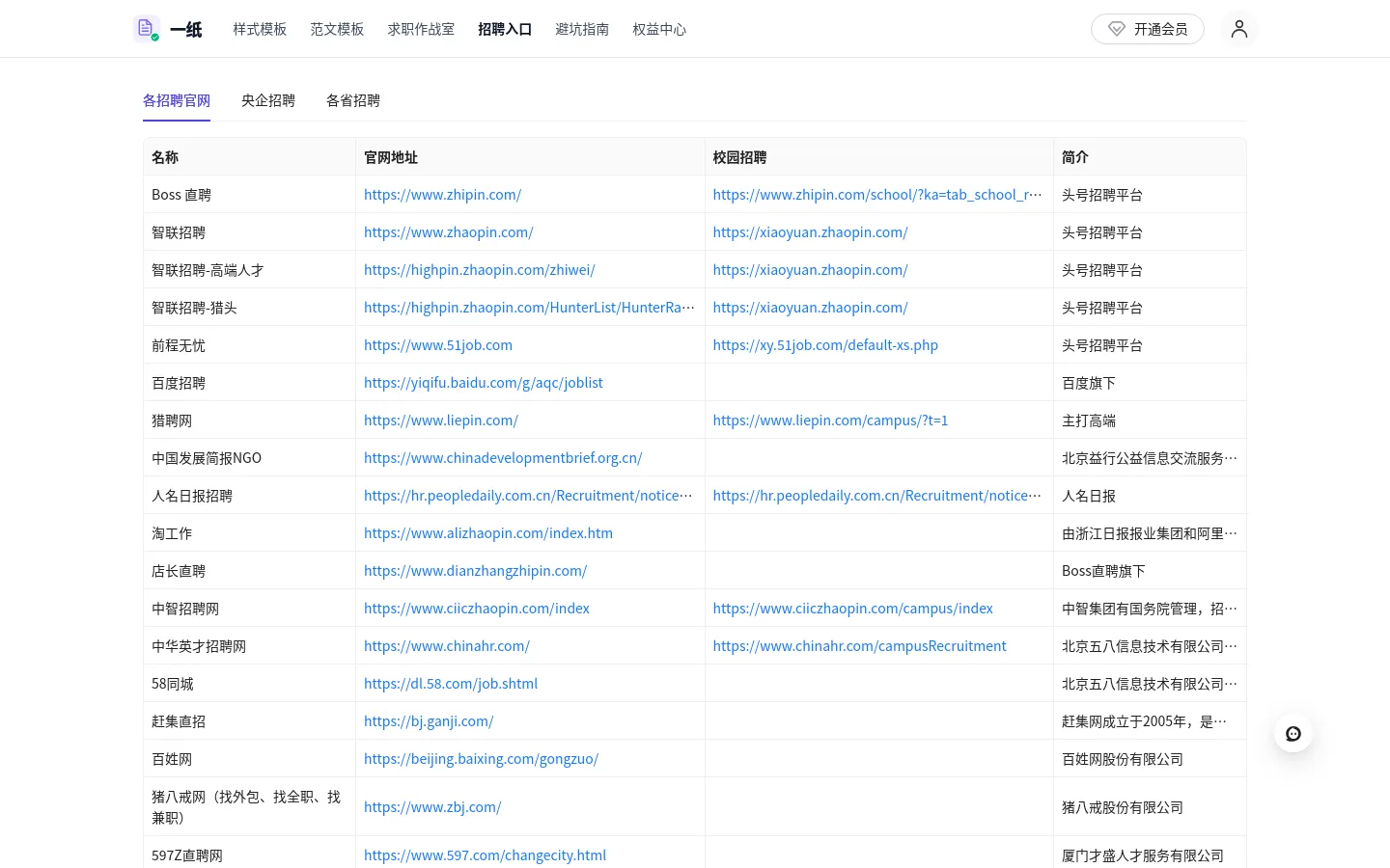 一纸 招聘入口